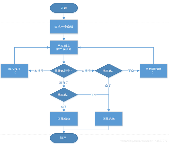 python数据库操作_Python技术栈相关操作插图