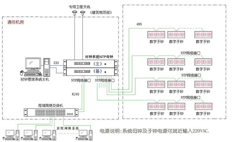 如何满足配置服务器的标准和要求，并制定有效的组网方案？插图