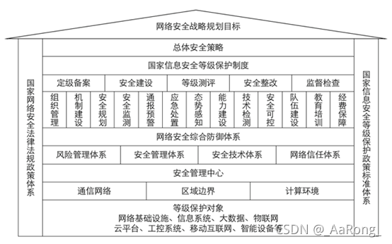 如何有效实施等保划分和区块划分以提升信息安全？插图4