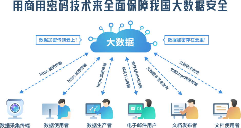 如何在大数据时代确保数据保护技术的有效实施？插图4