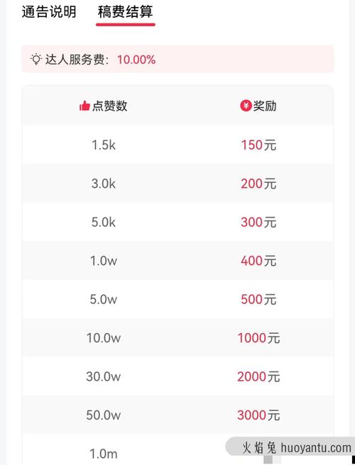 1000浏览量却只有100个赞，这是否算作正常现象？插图4