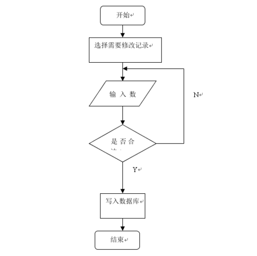 个人建网站流程_修订记录插图