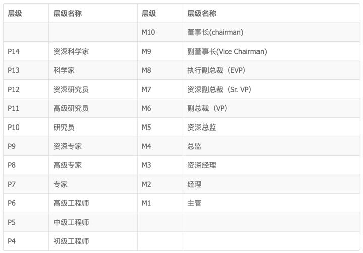 软件测试工程师考证报名费用多少钱插图4