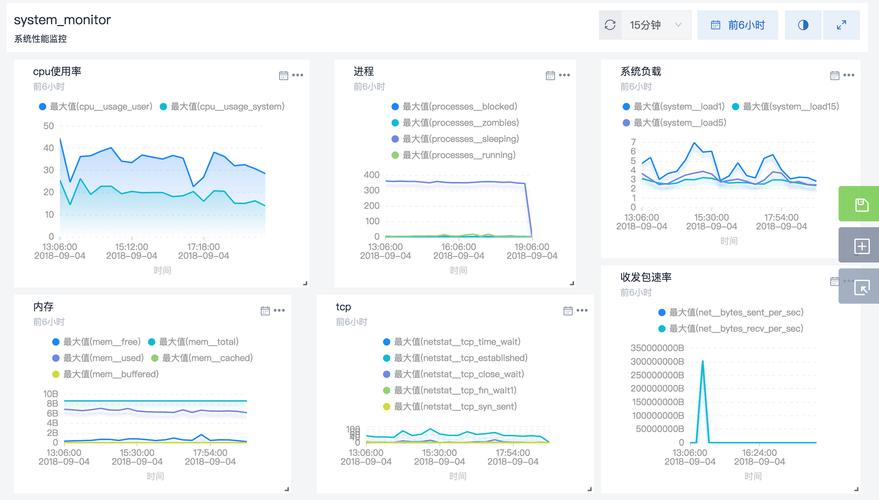 如何正确配置服务器的同步监听参数？插图2