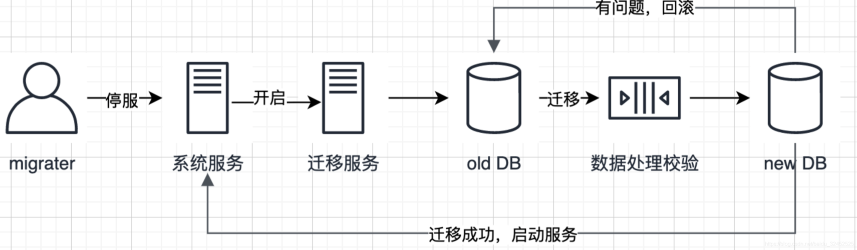 pg_dump 数据迁移_使用psql命令迁移RDS for PostgreSQL数据插图2