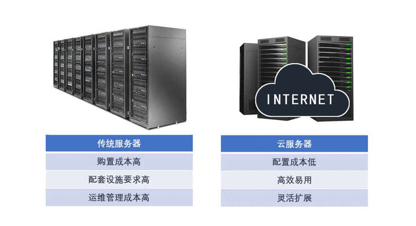 后台服务器在网络技术中扮演了哪些关键角色？插图2