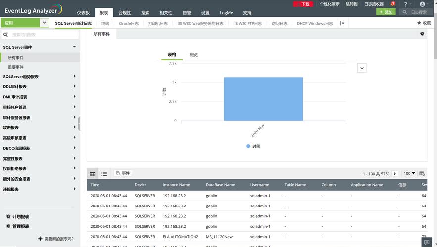 如何配置SQL报表服务器并设置报表订阅？插图2