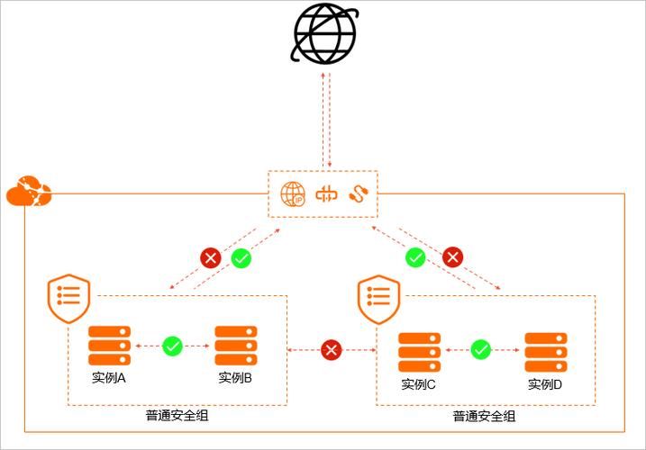 如何理解应用服务器安全组别的概念与重要性？插图4