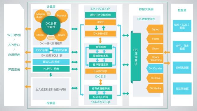 如何利用SQL on Hadoop提高大数据处理效率？插图