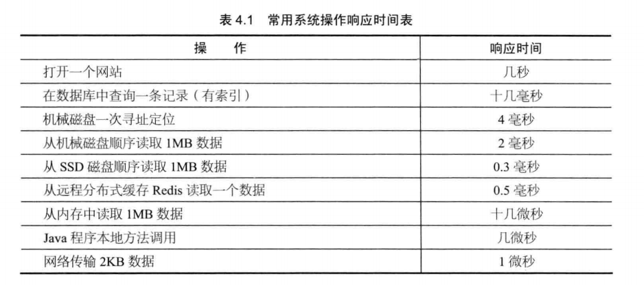 php 网站响应时间_PHP插图2