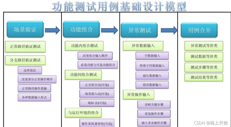 如何在Python中实现自动化测试的步骤是什么？插图4