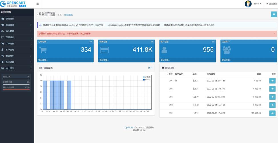 如何在成都部署OpenCart电子商务网站实现镜像同步？插图