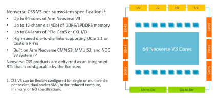 Arm Neoverse CSS V3 助力云计算实现 TCO 优化的机密计算插图