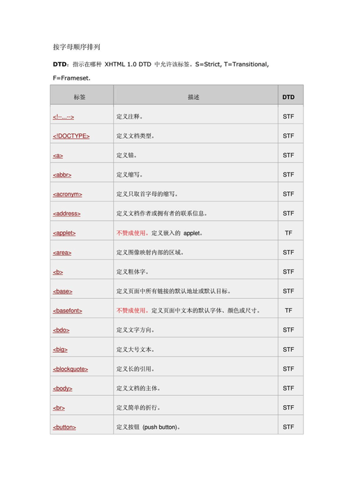 HTML中的p标签有哪些属性？插图