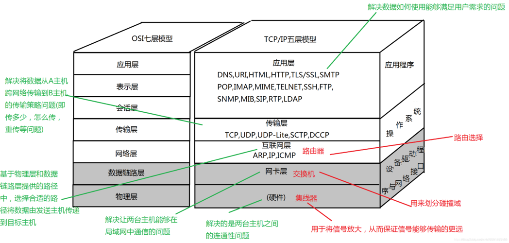 网络通信协议有哪些?插图4