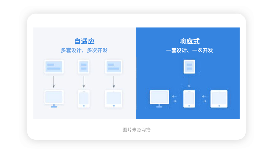 响应式布局的多样化实现方法有哪些？插图4