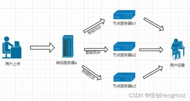 如何有效解决DZ论坛中的CDN缓存问题？插图4