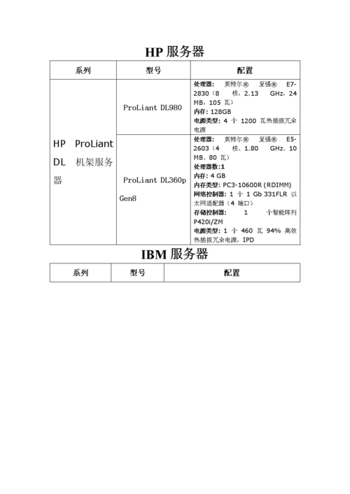 服务器主城建议加什么配置插图