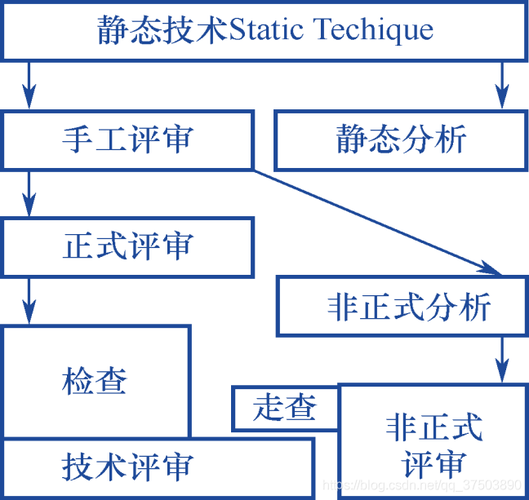 如何有效实施软件静态测试以确保代码质量？插图