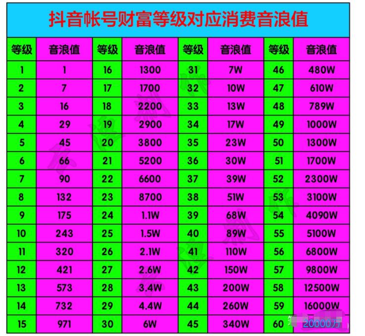 抖音粉丝团等级系统是如何划分的？插图2