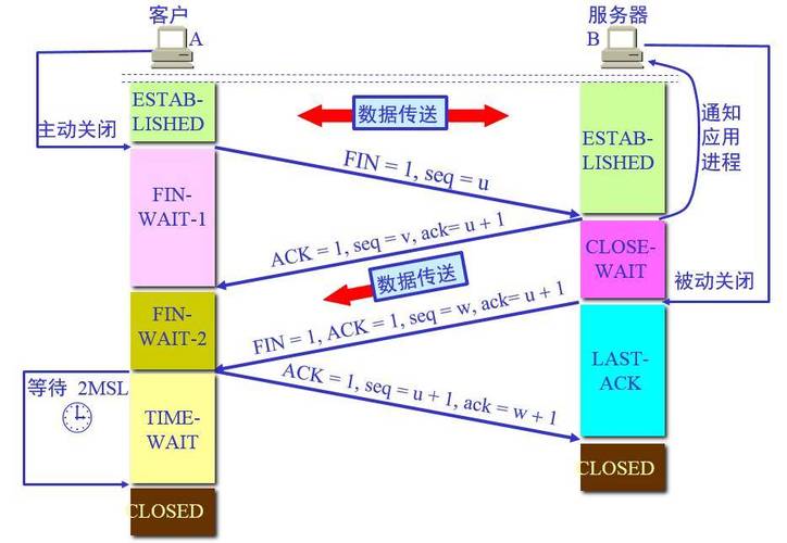 在代理模式下，一个服务端能否同时支持多个客户端的数据连接？插图