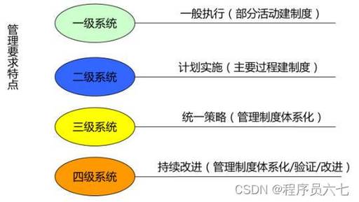 哪个机构负责执行专业的等保测评工作？插图