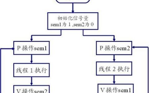 如何在Java中实现线程同步？