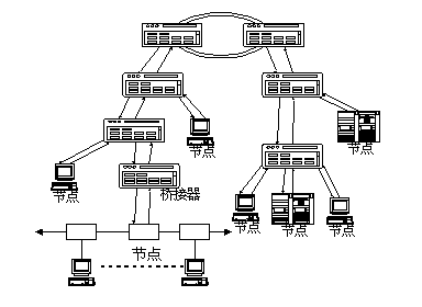 fddi网络的拓扑结构有何特点？插图2