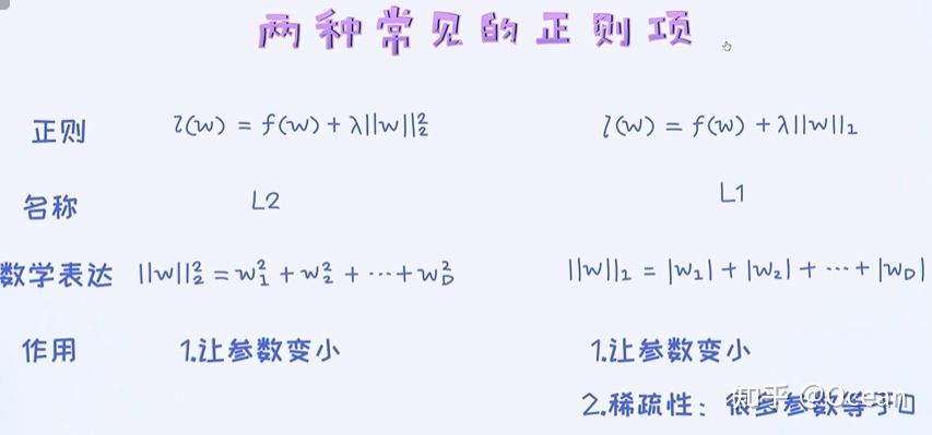 正则化技术在机器学习中扮演着怎样的角色？插图2