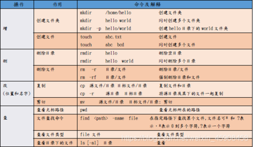 如何在Linux系统中使用命令行上传文件？插图4