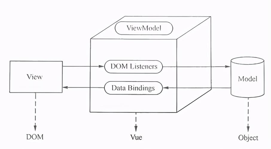 Vue props如何实现组件间的数据传递？插图