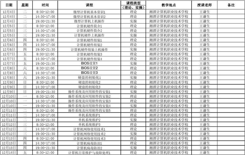 服务器高级运维学什么课程插图2