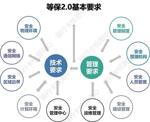 等保2.0解决方案的创新性体现在哪些方面？插图4