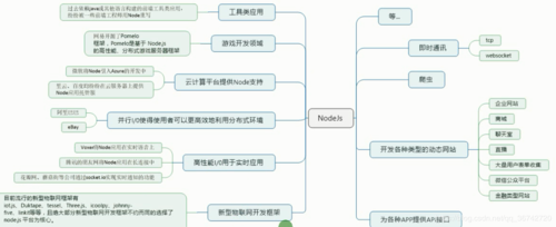 Node.js的主要用途是什么？插图2