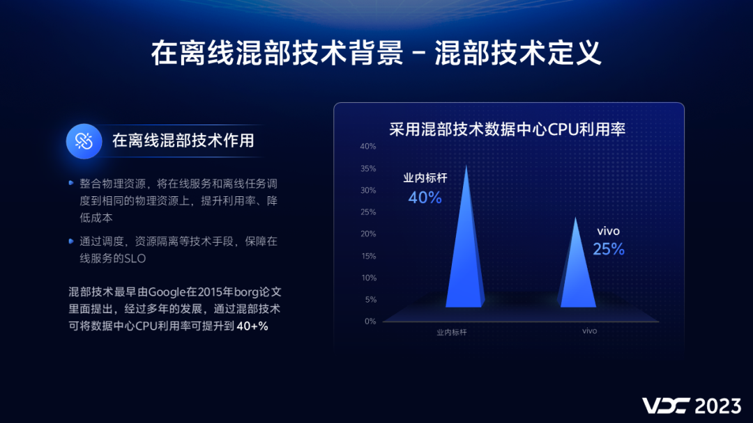 vivo 在离线混部探索与实践插图4