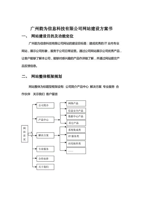 广东网站建设包括什么_网站备案需要准备哪些材料？插图4