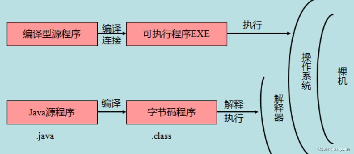 Java程序的运行环境通常被称为什么？插图4