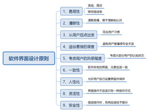 掌握ui设计的核心，这些基本原则你了解吗？插图