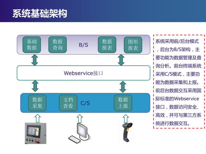 探索数据世界，五种数据采集方法有哪些？插图2