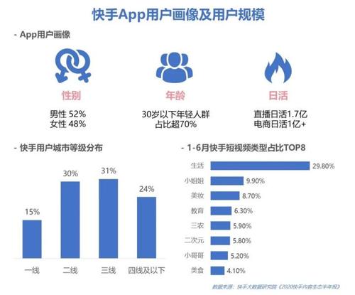 如何在快手平台精准选择推广投放的目标人群？插图4