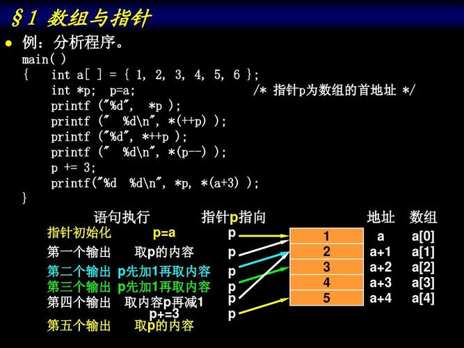 指针在C语言编程中扮演什么关键角色？插图4