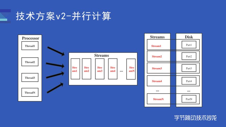 空间大小和数据库大小_调整容器引擎空间大小插图