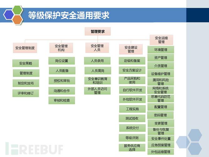 华为云EulerOS 2.0的等保2.0三级版镜像有何独特之处？插图