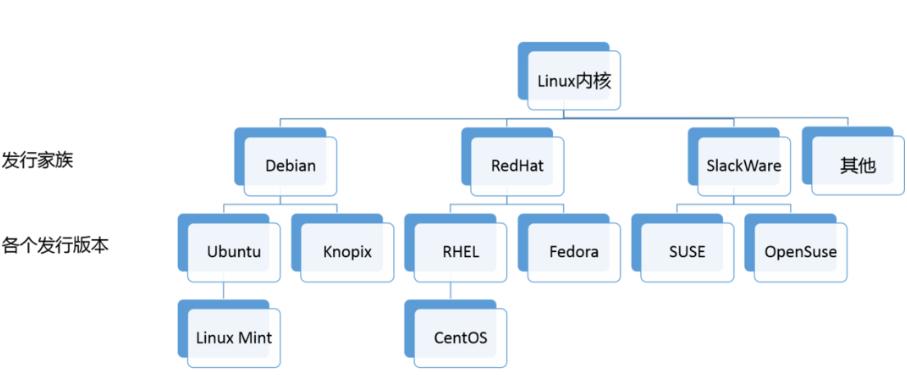 Debian系统与Linux有何本质区别？插图4