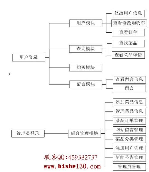 php网站开发归纳_归纳插图4