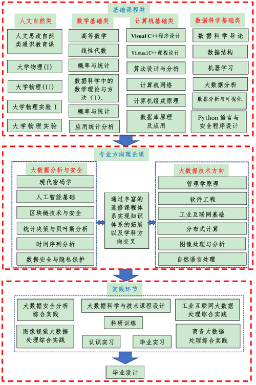 大数据技术究竟涉及哪些关键学习领域？插图4