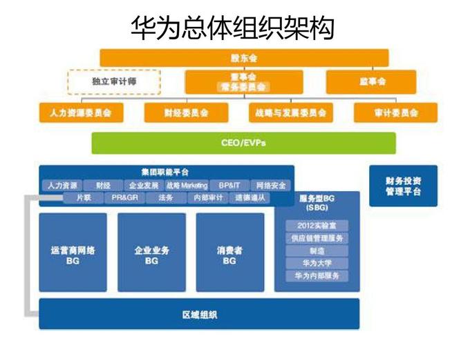 华为服务器自主架构是什么插图