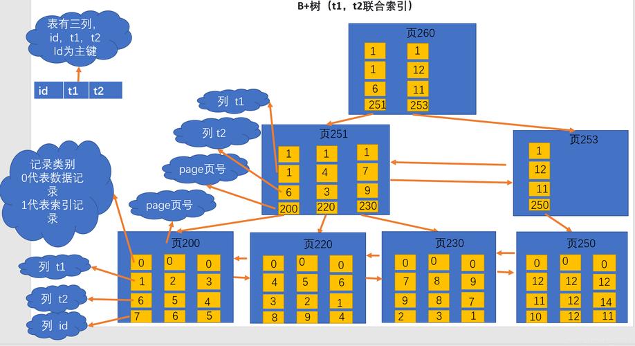 数据库索引的种类有哪些？插图4