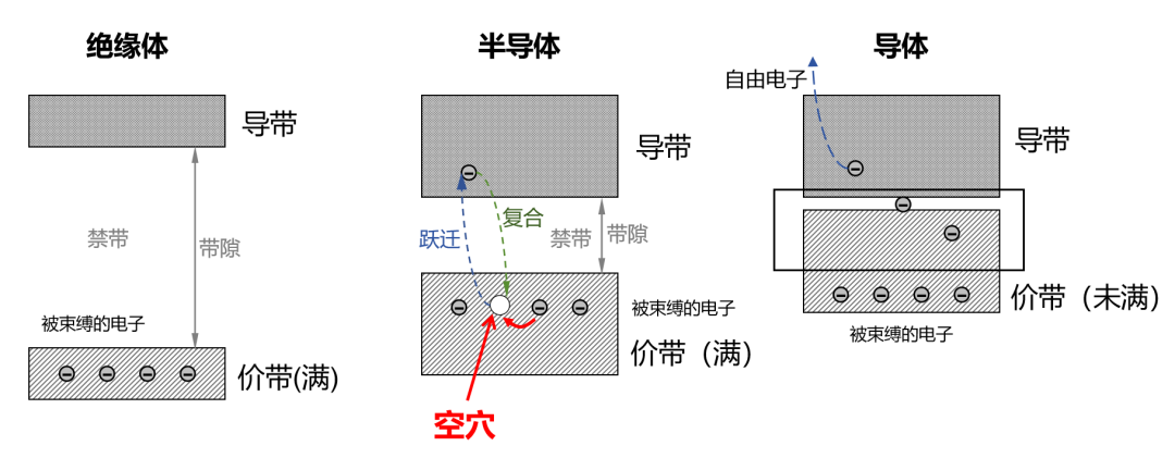 半导体芯片，到底是如何工作的？插图32