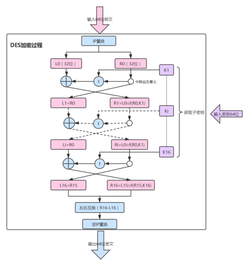 Java算法，如何优化代码以提升性能？插图2